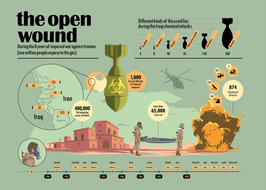 Infographic| The open Wound