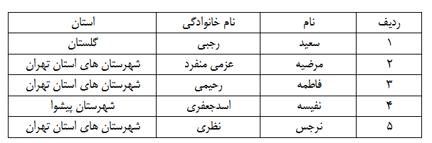 اسامی برندگان مسابقه «خلوتی با شهدا» اعلام شد اسامی برندگان مسابقه «خلوتی با شهدا» اعلام شد