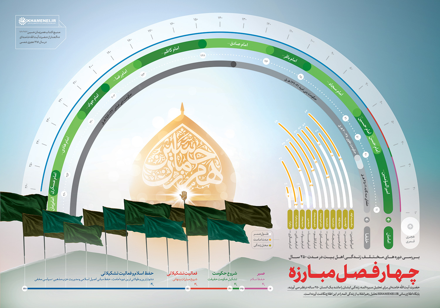 اطلاع نگاشت / چهار فصل مبارزه؛ همرزمان حسین علیهالسلام اطلاع نگاشت / چهار فصل مبارزه؛ همرزمان حسین علیهالسلام