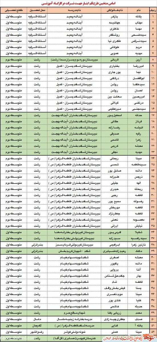 کارگاه آموزشی «قلم ایثار» برگزار نمی شود کارگاه آموزشی «قلم ایثار» برگزار نمی شود