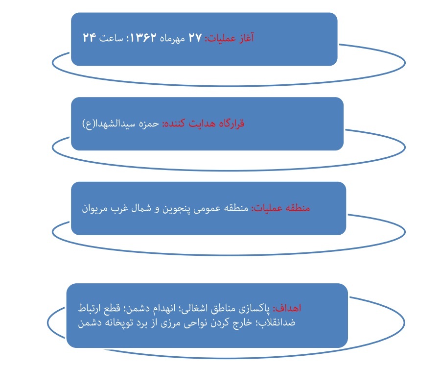بازخوانی مراحل و نتایج عملیات «والفجر 4» بازخوانی مراحل و نتایج عملیات «والفجر 4»