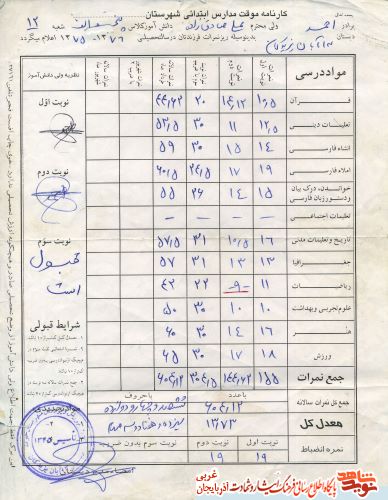 اسناد/مدارک شهید «علی صادق زاده»
