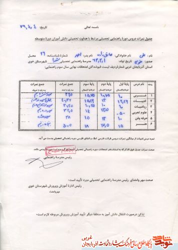 اسناد/مدارک شهید «علی صادق زاده»