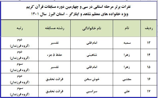 مراسمِ تجلیل از برگزیدگانِ سی‌و چهارمین مسابقاتِ قرآنی ایثارگران البرز برگزارشد