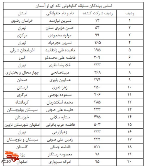 اسامی برگزیدگان مسابقه کتابخوانی «تکه ای از آسمان» منتشر شد