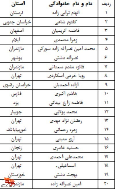 برندگان مسابقه کتابخوانی «دو قدم مانده تا حرم» معرفی شدند